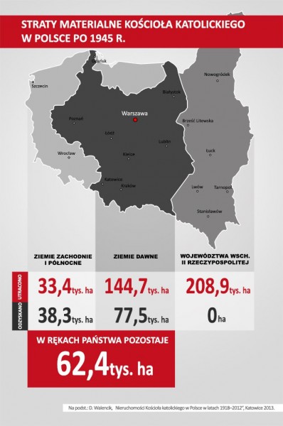 fot. episkopat.pl