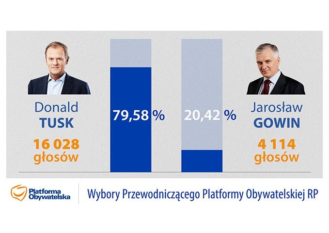 platforma.org