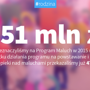 Wyniki konkursu Maluch 2015