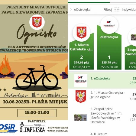 Rowerowa Stolica Polski. Nie zwalniamy tempa! Grupa eOstrołęka na prowadzeniu!
