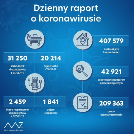 Koronawirus. Prawie 25 tys. nowych przypadków zakażenia